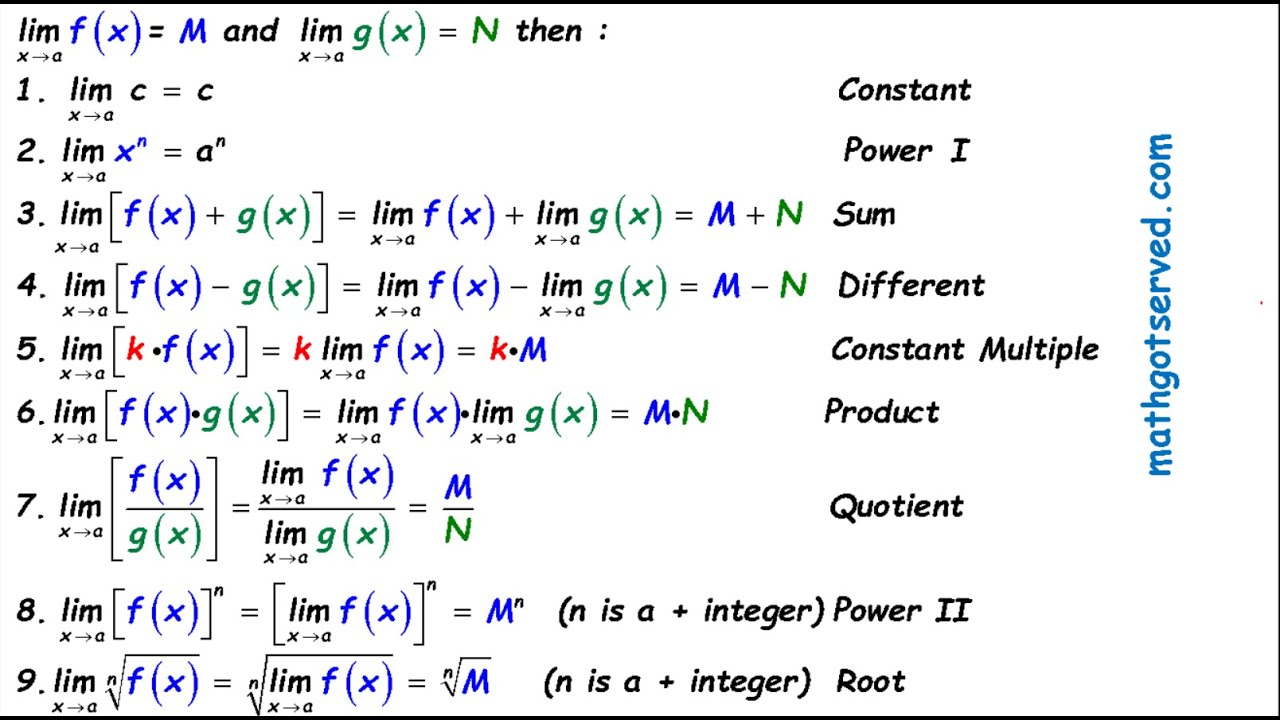 Limit laws