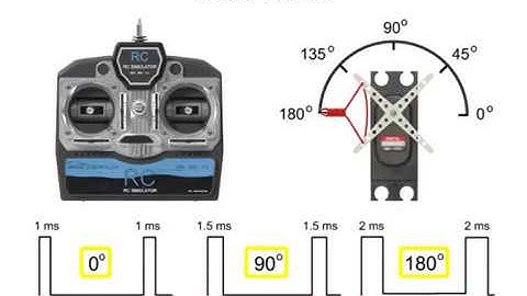 Radio Waves and Servomotors | Embedded Systems & Microcontroller | الانظمة المدمجة والميكروكنترولر