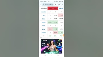 I Made Crypto Arbitrage Trading Simple using this method|Arbitrage trading opportunity