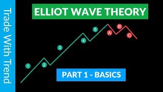 Elliott Wave Theory - Basics - Elliott Waves