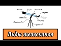 Все о телескопах. Часть 1: виды телескопов