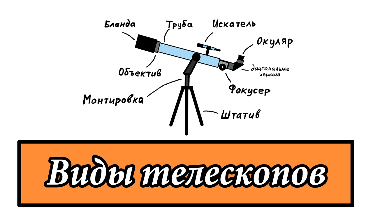 Все о телескопах. Часть 1: виды телескопов