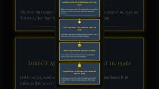 Withdrawal of Muslim League's acceptance and call for Direct Action Day