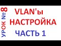 Настройка Vlan 802.1Q и команды просмотра.