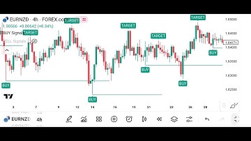 Trading Analysis