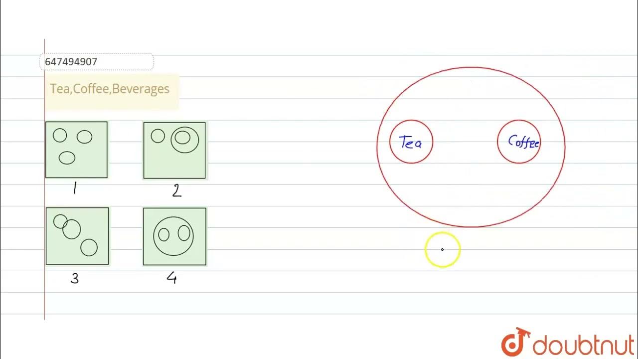 Tea,Coffee,Beverages | CLASS 14 | VENN DIAGRAM | REASONING | Doubtnut