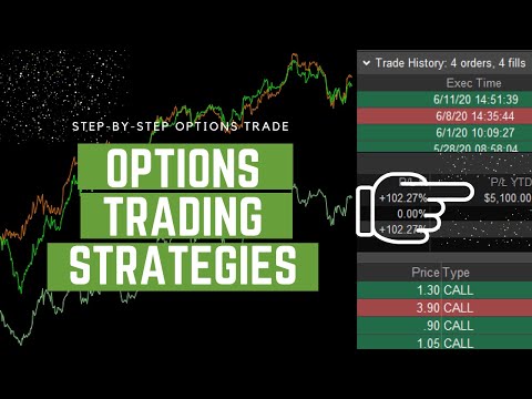 options-trading-strategies-on-thinkorswim---4-steps-to-$5,000-winning-options-trade