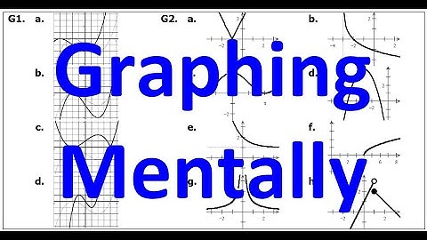 0M   Graphing Transformations of Parent Functions