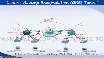 CCNA ICND2 200 105 TAMIL GRE Tunnel Part 1 49 69
