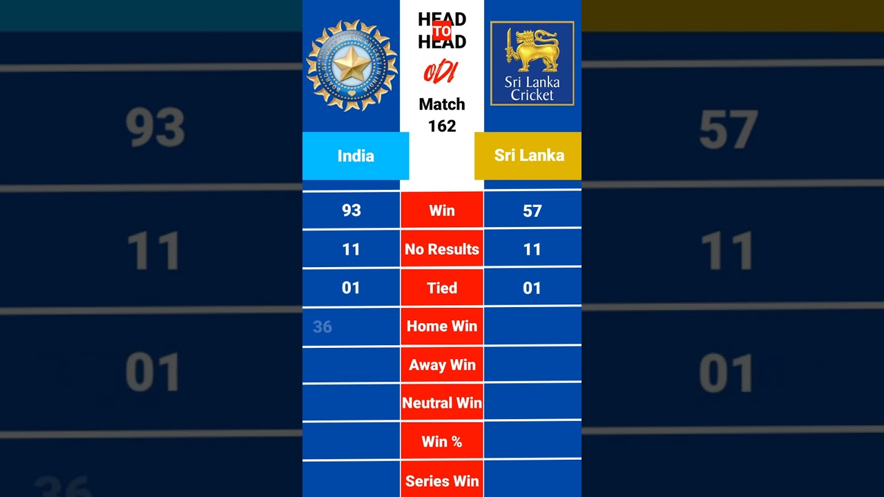 India vs Sri Lanka Head To Head Odi Match Comparison