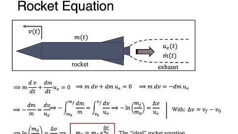 Foundations of Propulsion: Rocket Equation, Thrust, and Specific Impulse