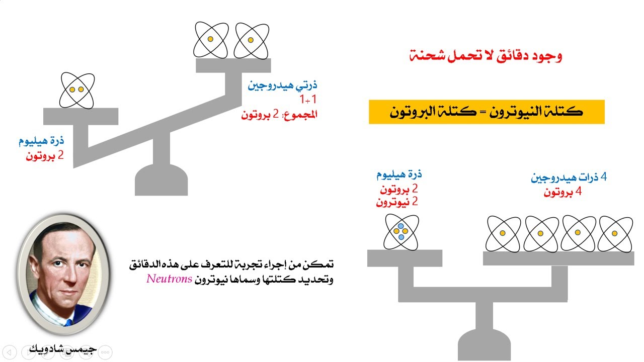 تحمل موجبة النيوترونات شحنة الفصل الثالث