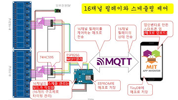 [아두이노#382] (릴레이제어#8) ESP8266에서 MQTT로 자동화 매크로 입력해보기2(앱인벤터)(녹칸다/포로리야공대가자)