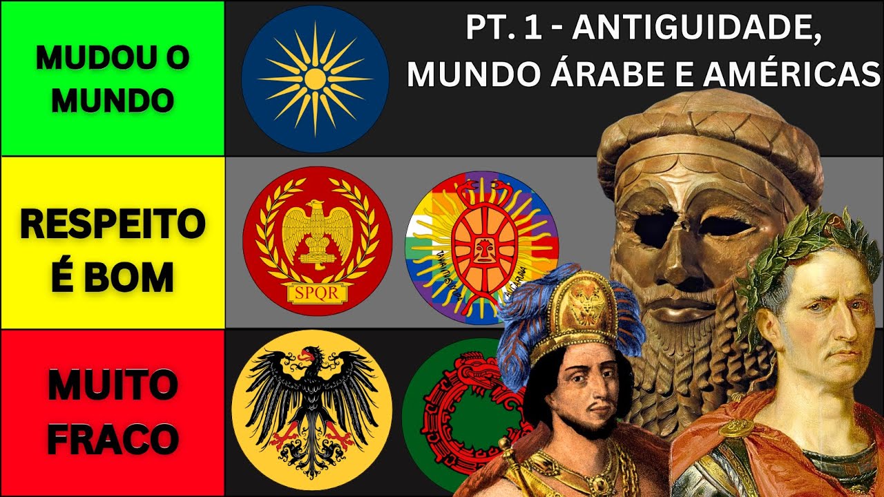 Qual é o MELHOR IMPÉRIO DA HISTÓRIA? - TIERLIST Pt. 1