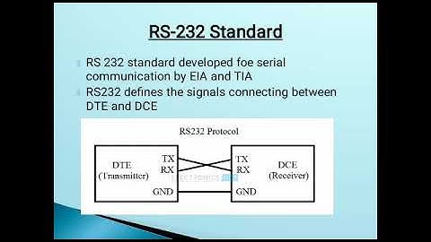 EMBEDDED SYSTEMS EE8691 UNIT 2
