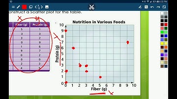 Unit 6 Lesson 1 - Interpret and Construct a Scatter Plot