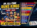 IPL Run Machine Evolution 🚀 | All-Time Player Runs Comparison