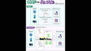 The Real Difference Between REST and GraphQL for Modern Web Development