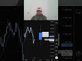 RR dream! Glory be to God. Trade recap - May 21. #trading #nasdaq #forex #futures #tradingview #ict