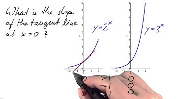 Tangent Lines Solution - Differential Equations in Action