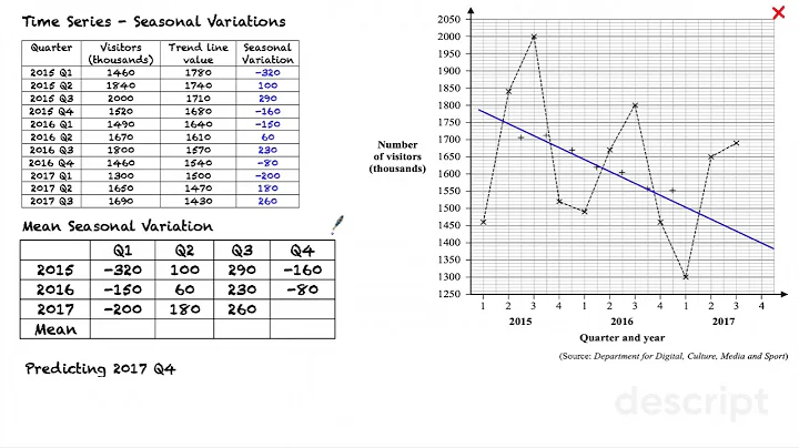 Time Series - Seasonal Variation - DayDayNews