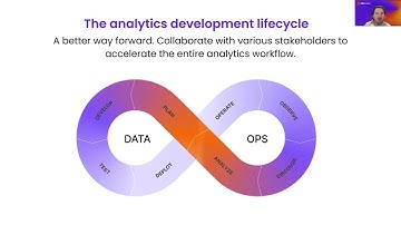From stored procedures to dbt: Your playbook for successful migrations