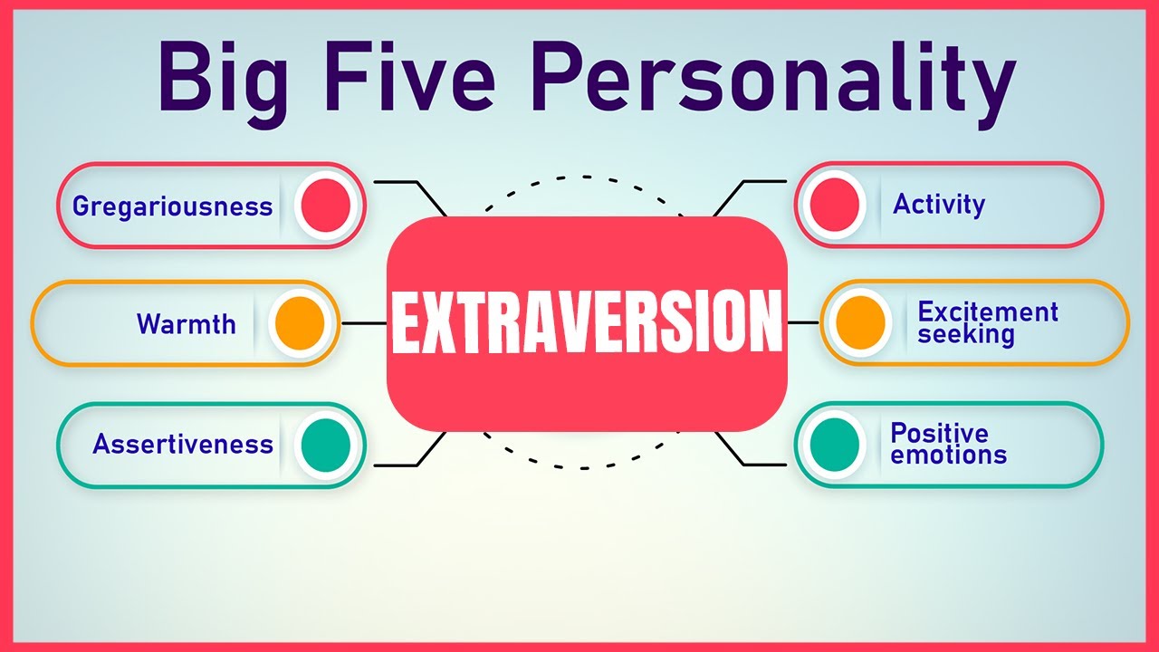 Extraverted? The Big Five personality trait explained