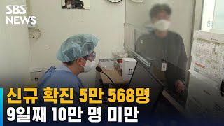 신규 확진 5만 568명…9일째 10만 명 미만 / SBS