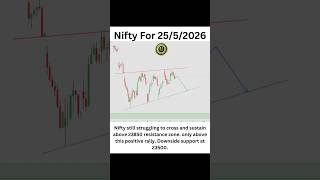 Nifty, Banknifty &amp; Sensex Analysis For Tomorrow 25 May ! #trading #stockmarket #westbengal  #nifty