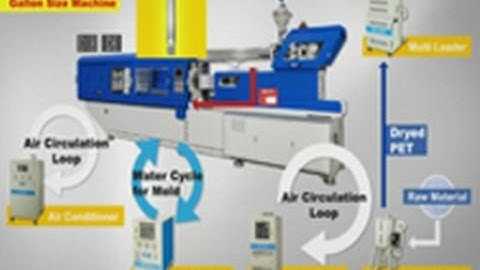 5G PET Preform Turnkey - King