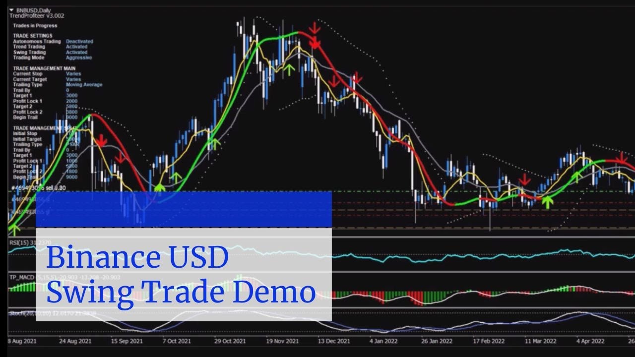 Binance USD Swing Trade Demo - Trend Profiteer Software Demo