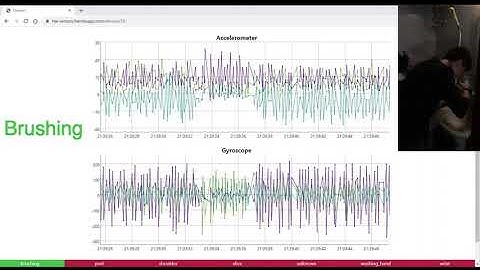 SensCapsNet: Deep Neural Network for Non-Obtrusive Sensing Based Human Activity Recognition