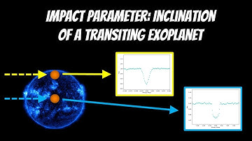 Impact Parameter: Inclination Of A Transiting Exoplanet