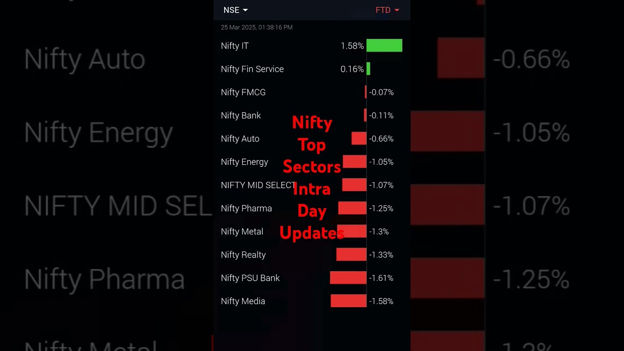 Nifty sectors performance 
