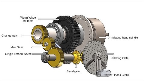 Differential indexing - Solidworks