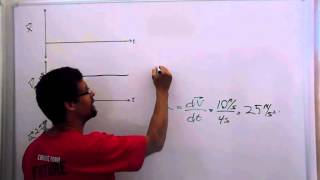 Kinematic Graphs, Schwartz, Cal Poly Physics Update
