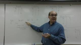 BUS 201 CH 02 Exam Video Review