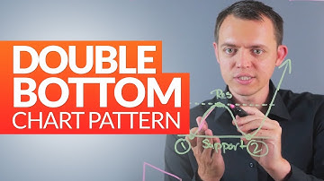Double Bottom (Reversal) Stock Chart Pattern: Technical Analysis Ep 200