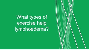 What types of exercise help lymphoedema?