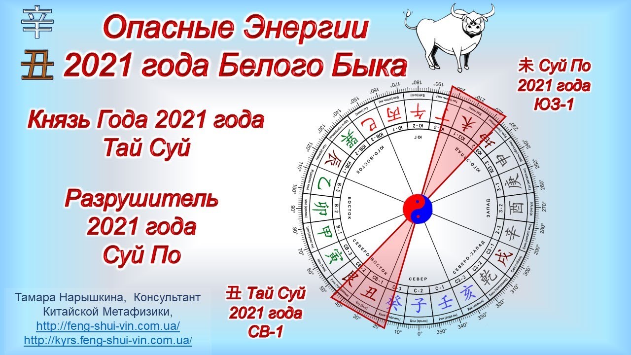 Гороскоп Рыб На 31.03 21