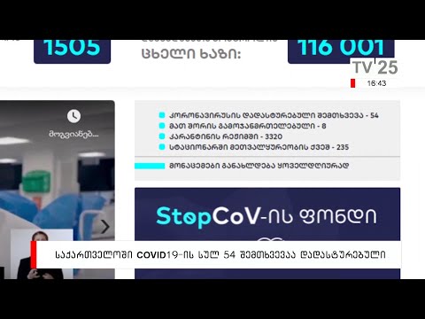 საქართველოში კოვიდ 19-ის სულ 54 შემთხვევაა დადასტურებული
