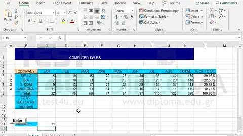 Enter the appropriate function in the cell C14 so as to calculate the maximum sales figure for...