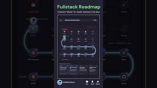 Full Stack Developer Roadmap ☠️😱 From HTML to Landing Your Dream Job! #Shorts #fullstack