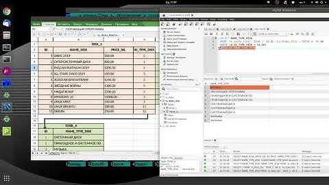 08 Объединение и группировка данных в MySQL