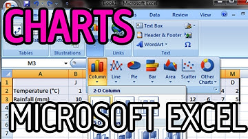 HOW TO CREATE CHARTS OR GRAPHS IN MICROSOFT EXCEL 2010 SPREADSHEET