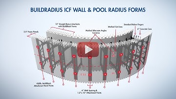 BuildRadius ICF Radius Blocks Introduction