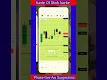 💥Nifty Trading With ONE LOT 07 May, 2026💥 #Optiontrading #Nifty #Stockmarket #Shorts #Livetrading
