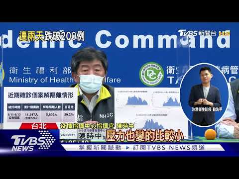 趨緩! 增185本土.15死 陳時中:雙北往好的發展｜TVBS新聞