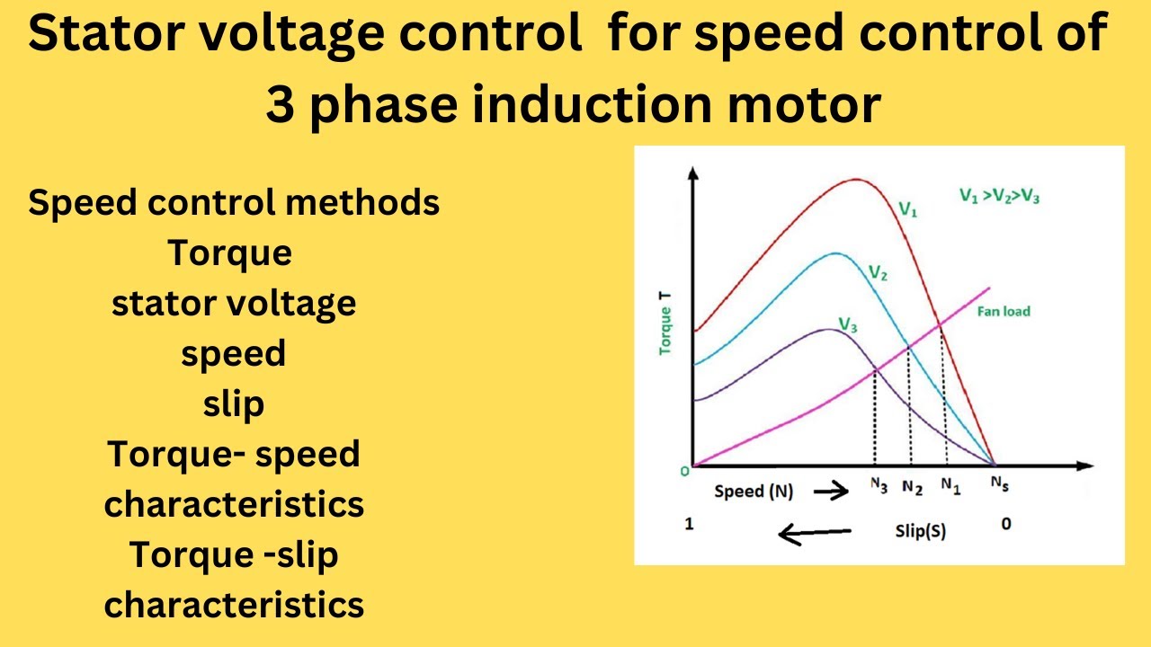 Speed control 3 phase induction motor by stator voltage control method ...