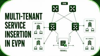 Multitenant Service Insertion in EVPN. Advanced VRF Sandwich